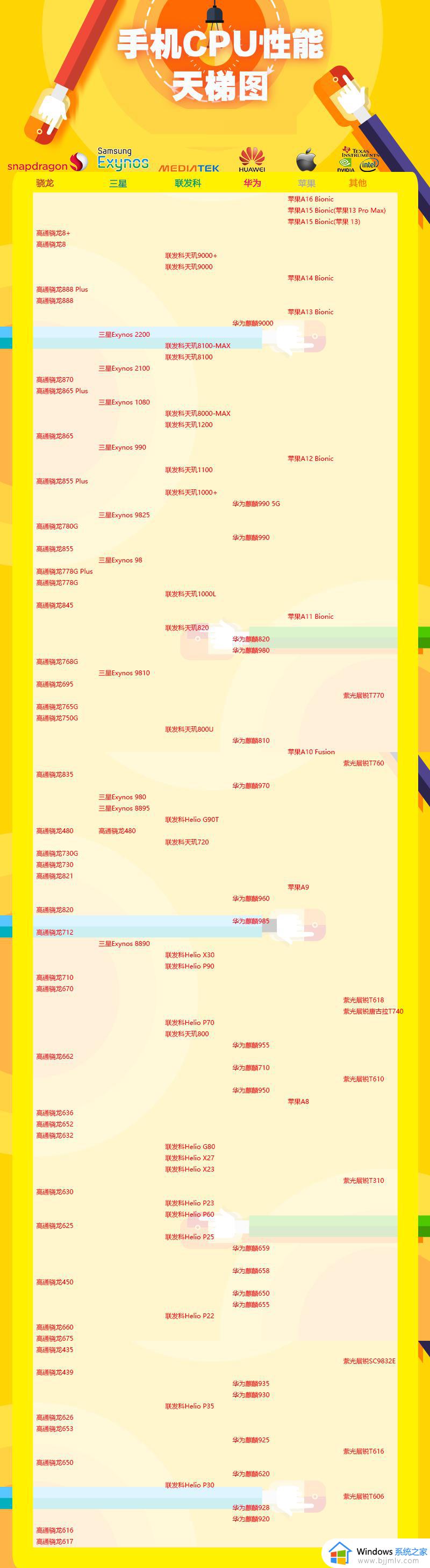 手机芯片排行榜2023最新_手机cpu十大排行